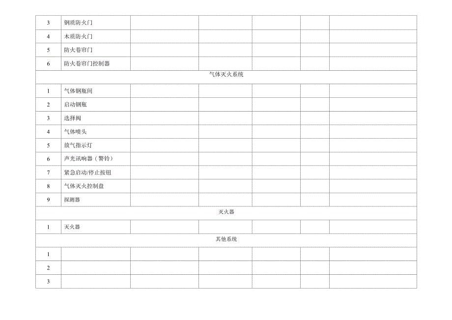 检测工程建筑消防设施数量统计表讲解学习_第5页