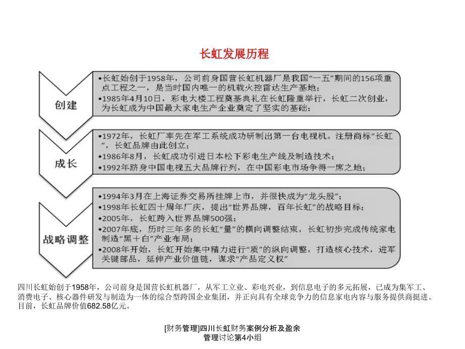 财务管理四川长虹财务案例分析及盈余管理讨论第4小组课件_第5页