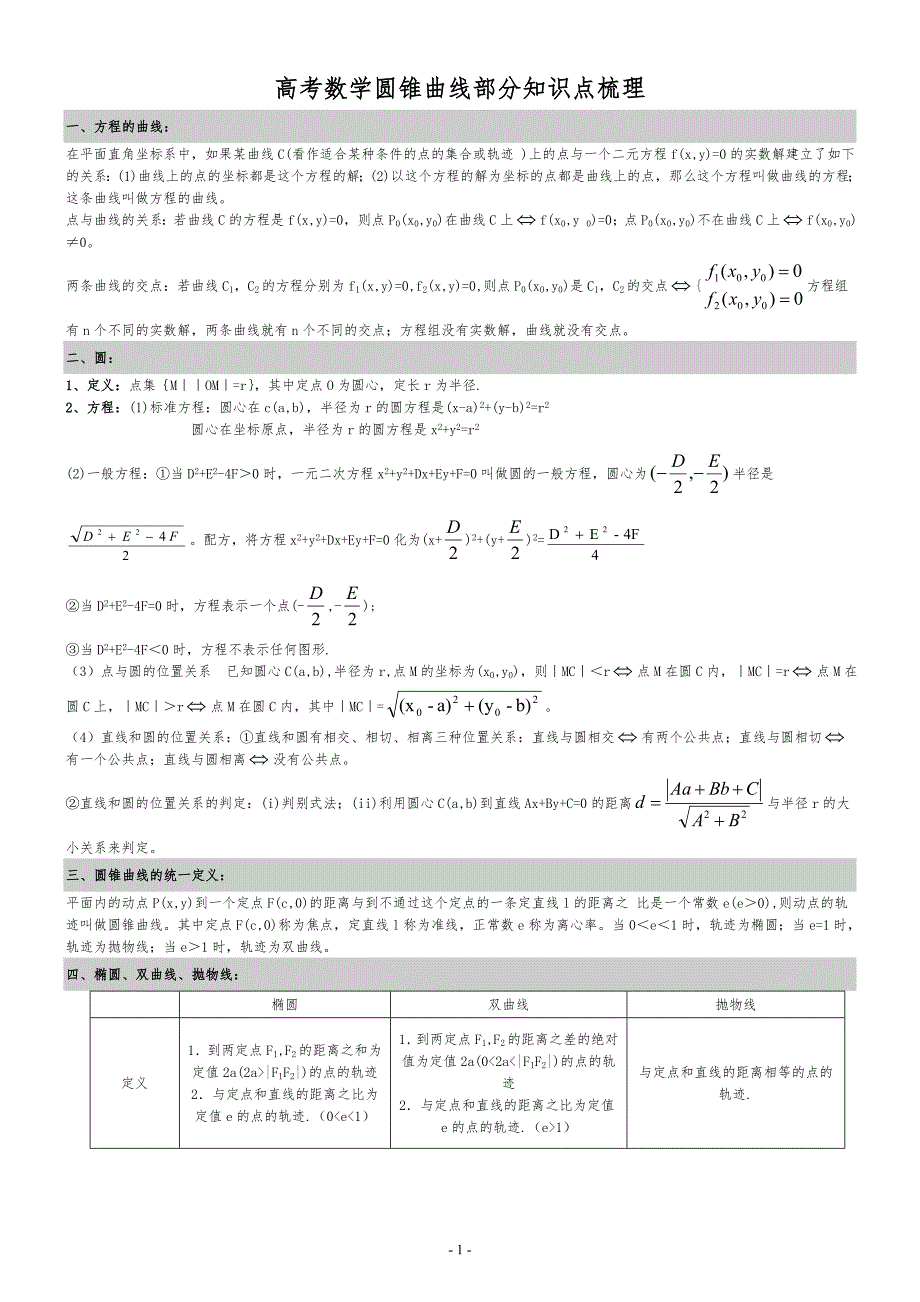 高中数学圆锥曲线圆锥曲线的性质对比+知识点梳理_第1页