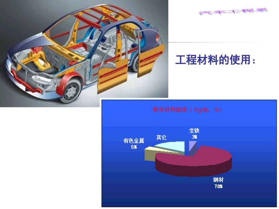 种新型汽车车身材料_第3页