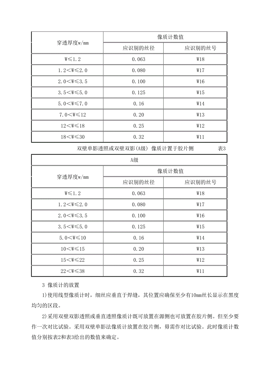 工艺管道无损检测(X射线)_第4页