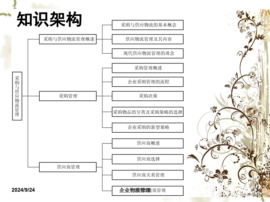 采购与供应物流管理课件_第3页