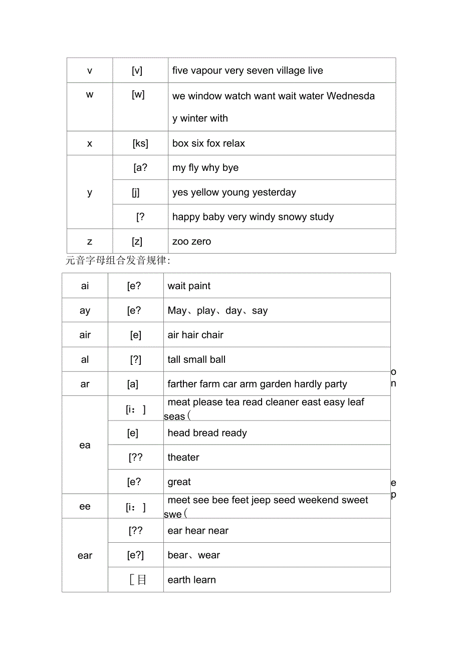 最全的英语26个字母及常见字母组合发音规律_第3页