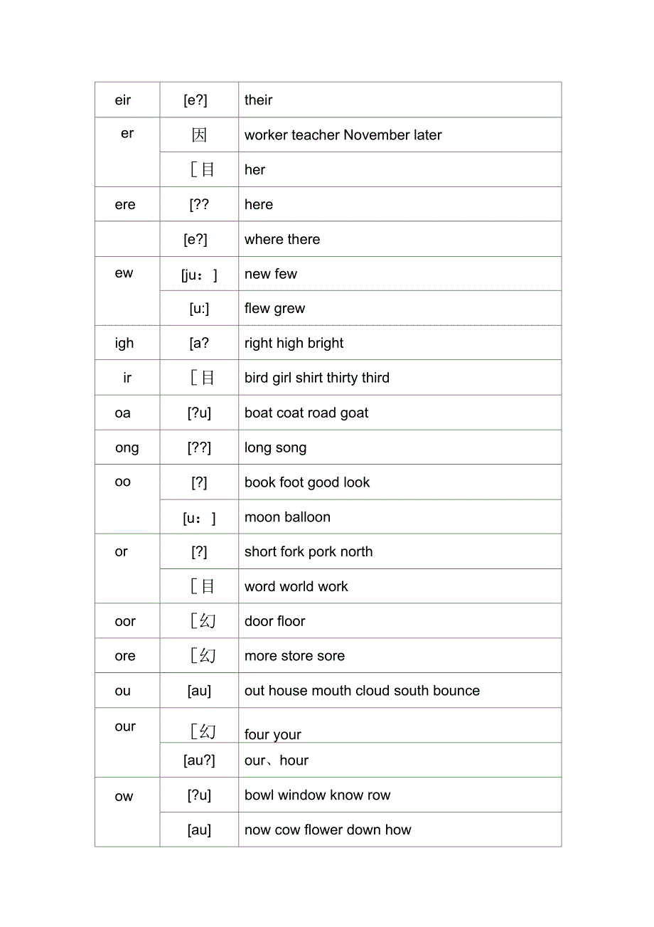 最全的英语26个字母及常见字母组合发音规律_第4页