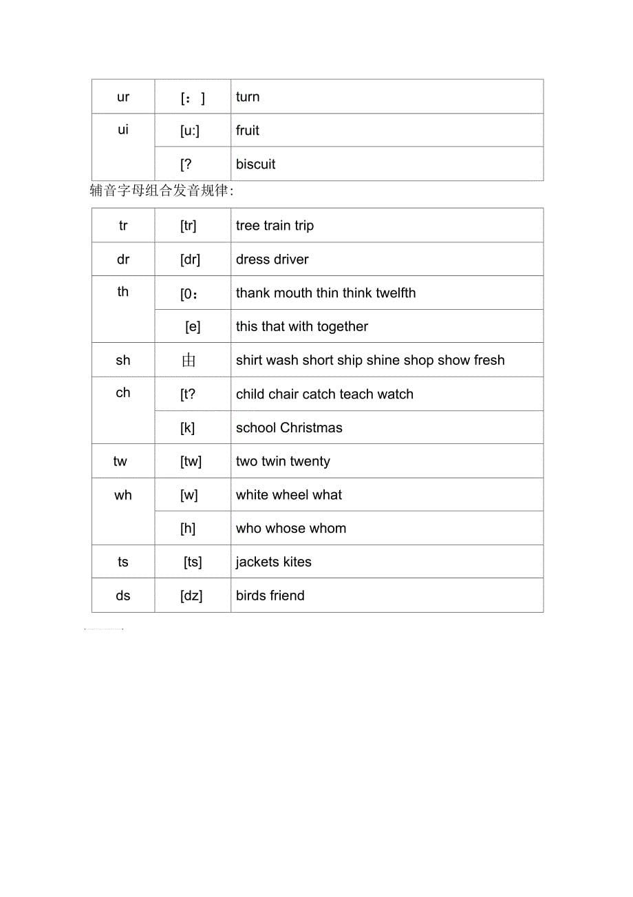 最全的英语26个字母及常见字母组合发音规律_第5页