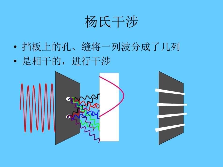 4甲型光学第四章光的相干叠加_第5页