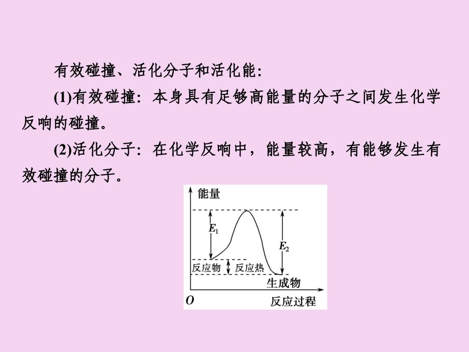 化学选修四专题归纳整合专题ppt课件_第4页