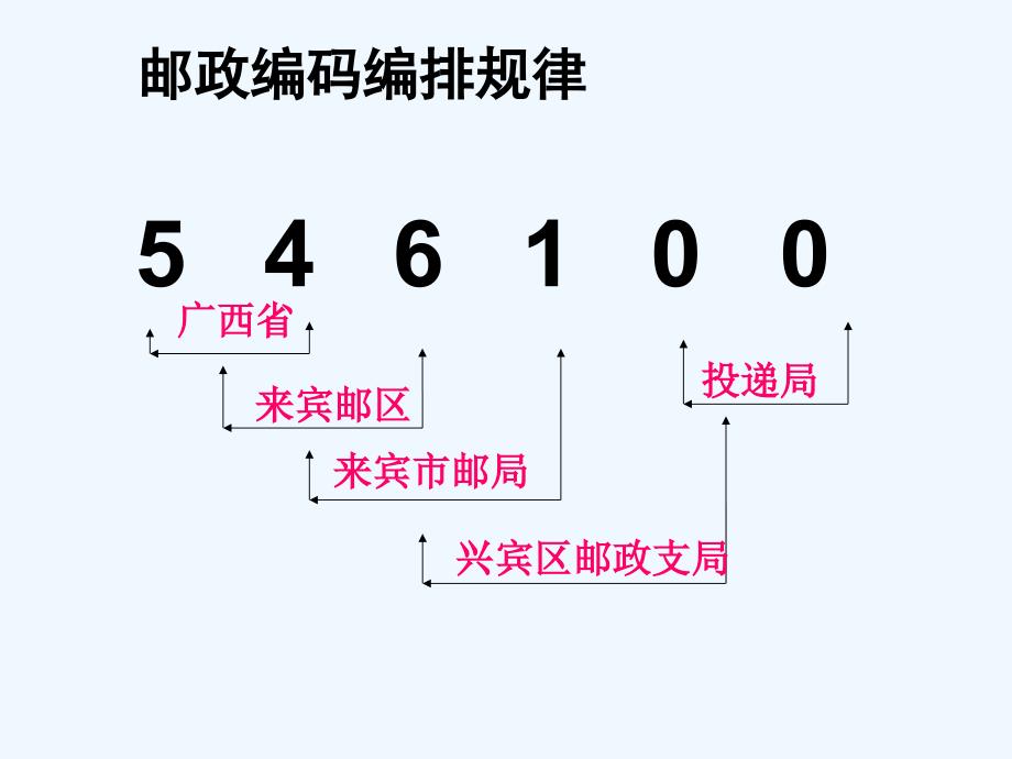 数字编码演示文稿1_第4页