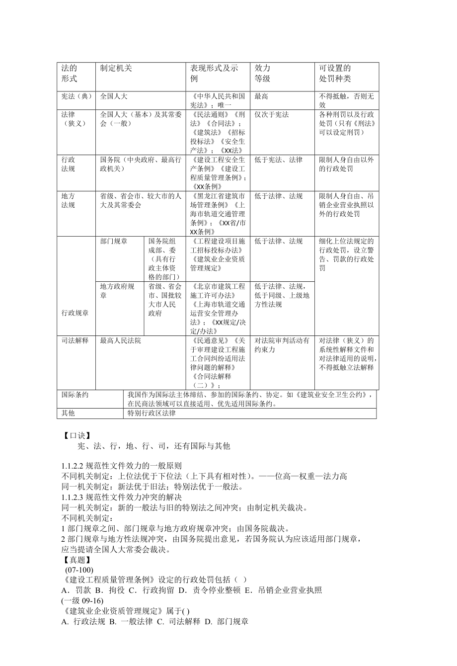 建造师执业资格考试建设工程法规及相关知识讲义_第2页