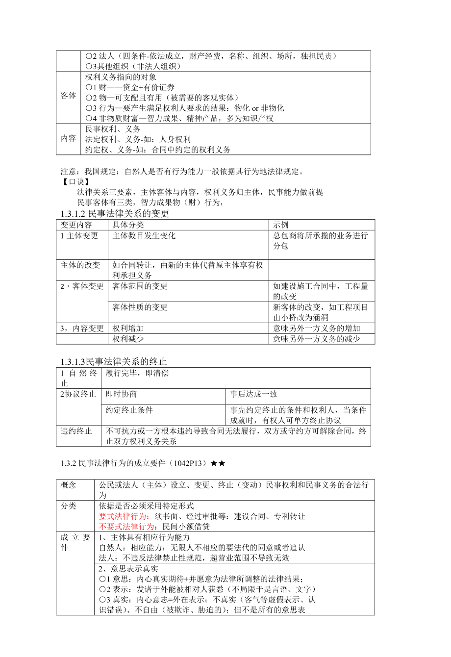 建造师执业资格考试建设工程法规及相关知识讲义_第4页