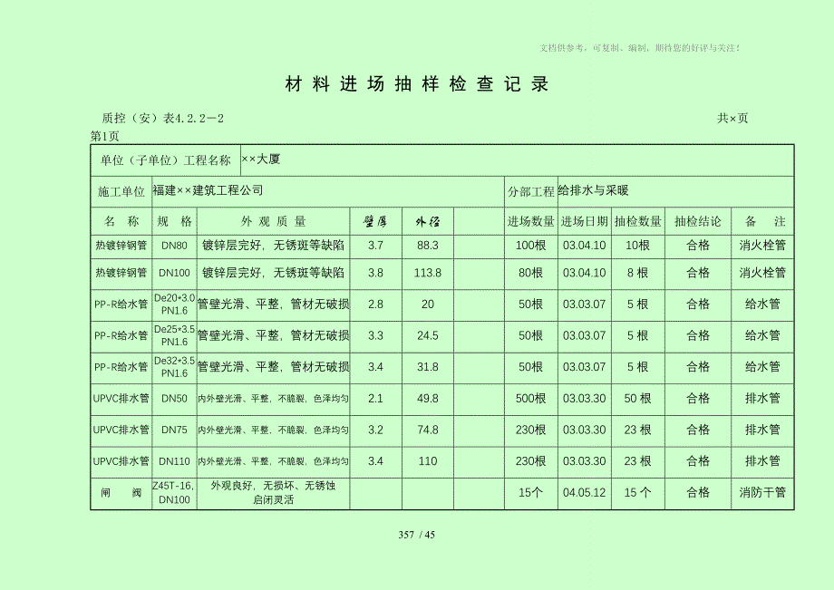 建设科技处水内业范例_第3页