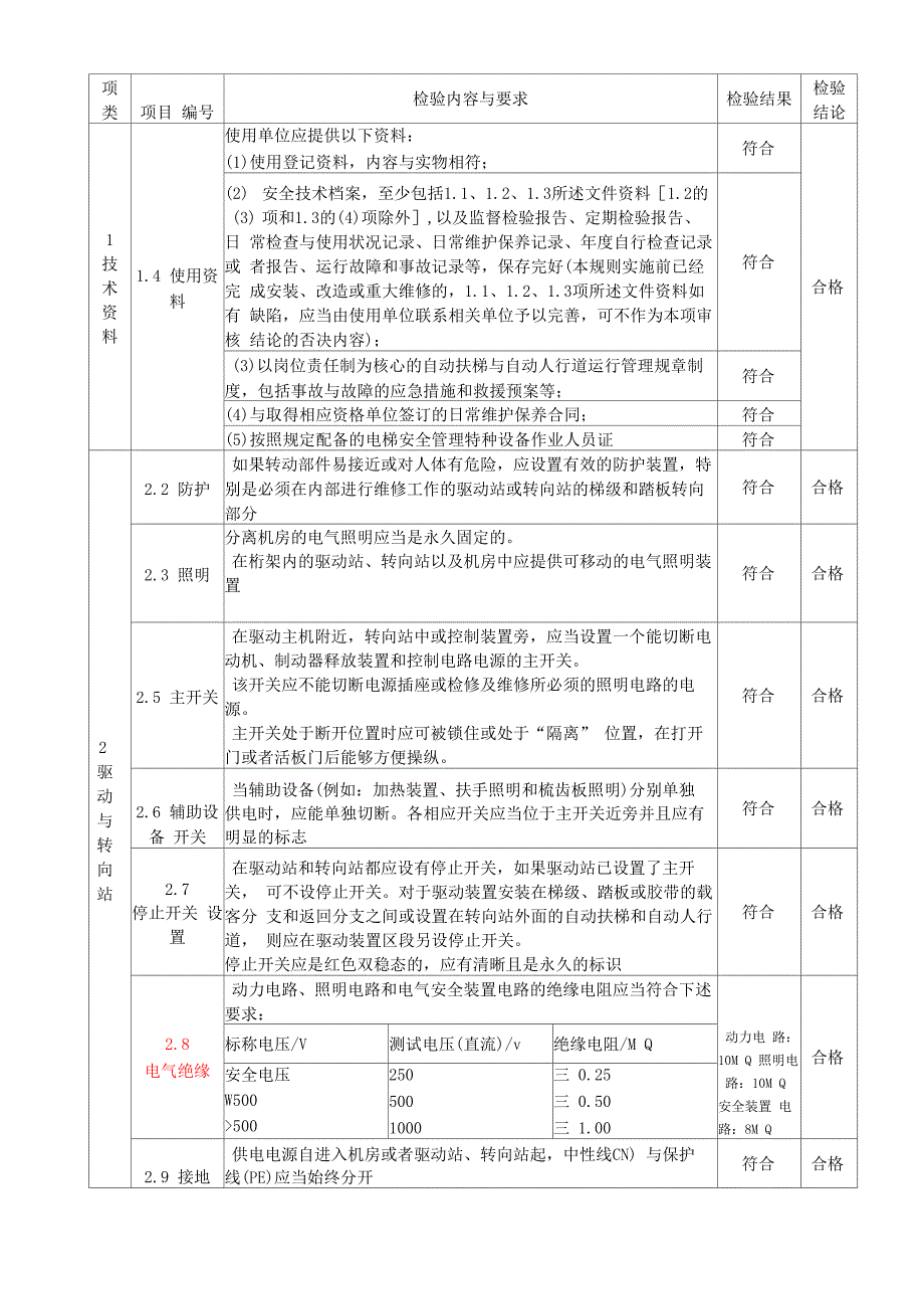 扶梯自检报告样本_第4页