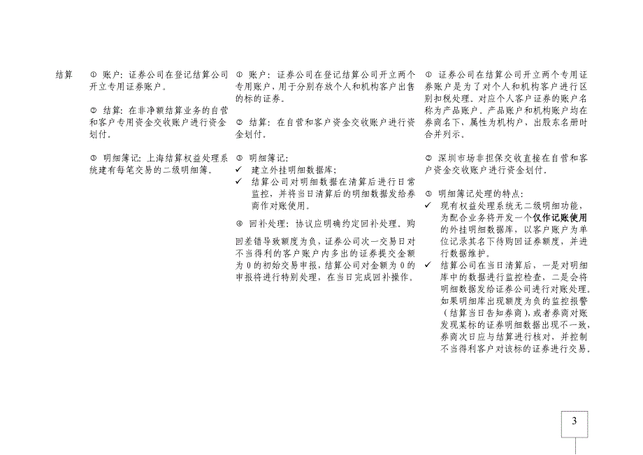 深沪约定购回方案差异及说明_20120426.doc_第3页