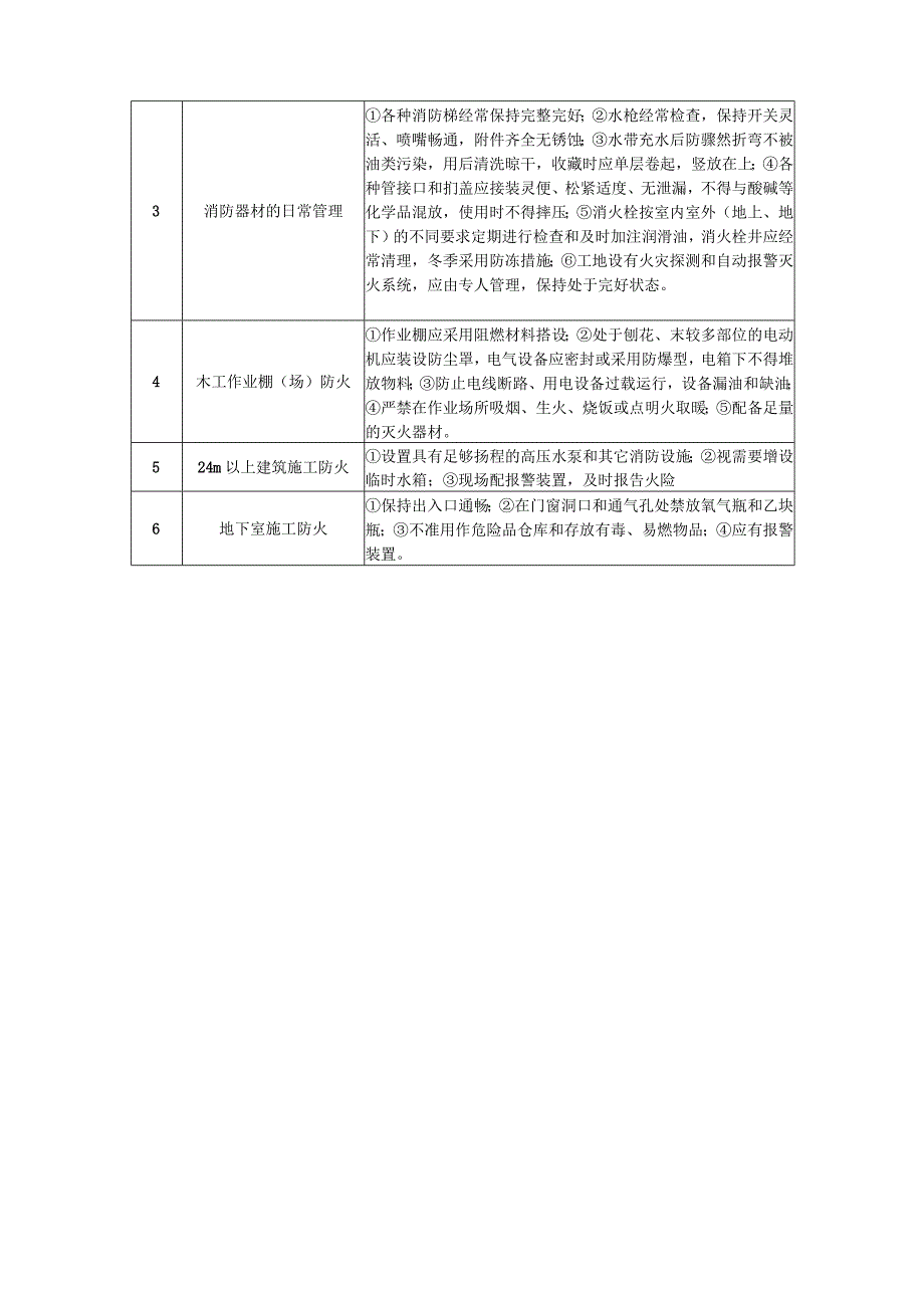 施工现场的消防管理_第3页