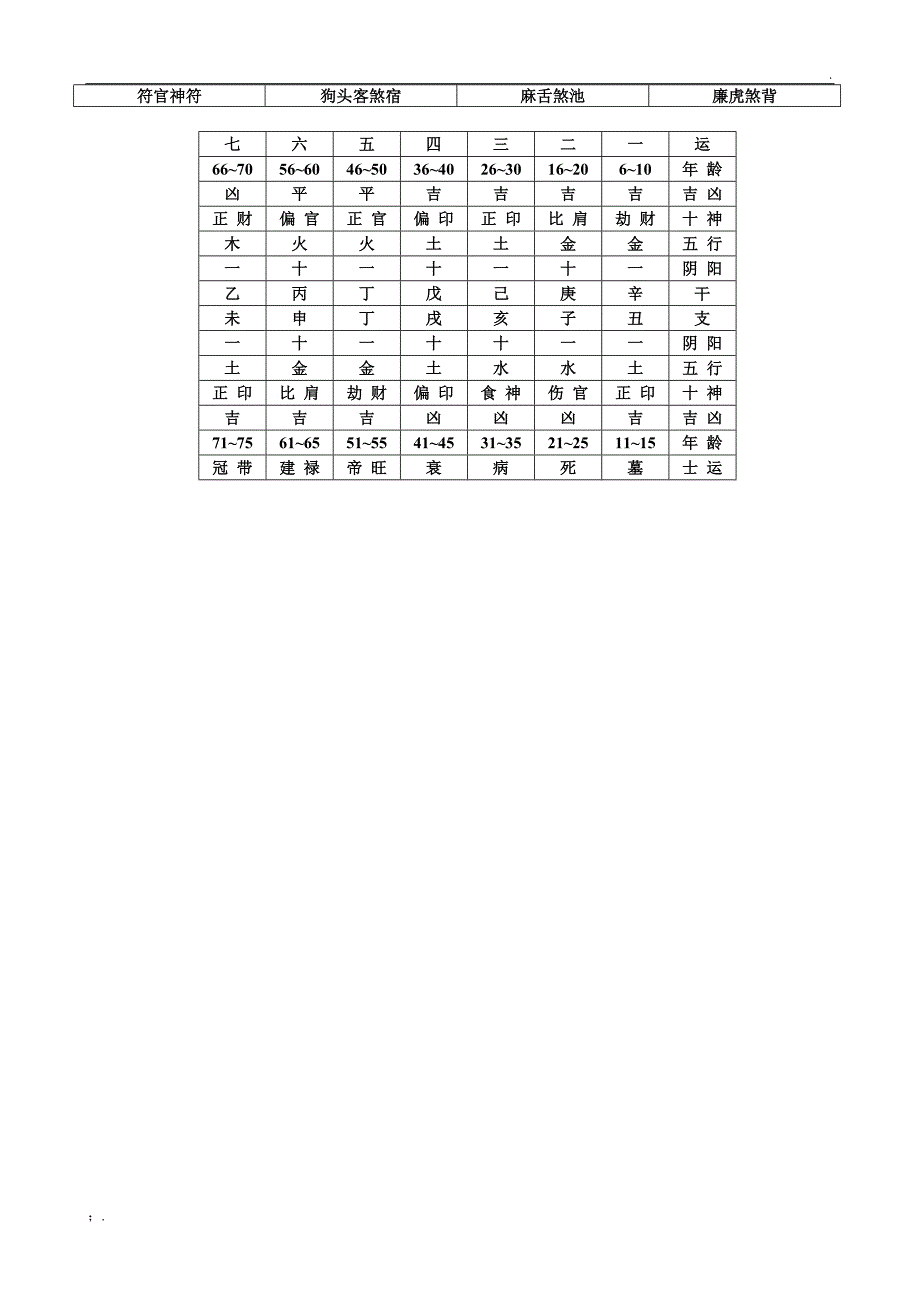 十二宫位神煞图_第2页