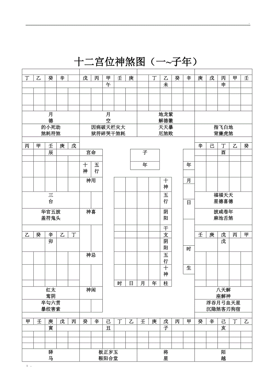 十二宫位神煞图_第3页