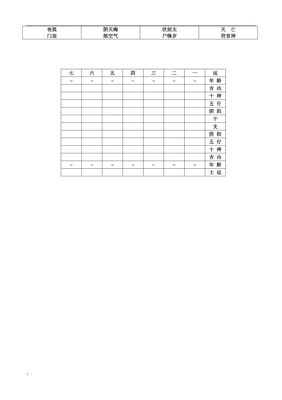 十二宫位神煞图_第4页