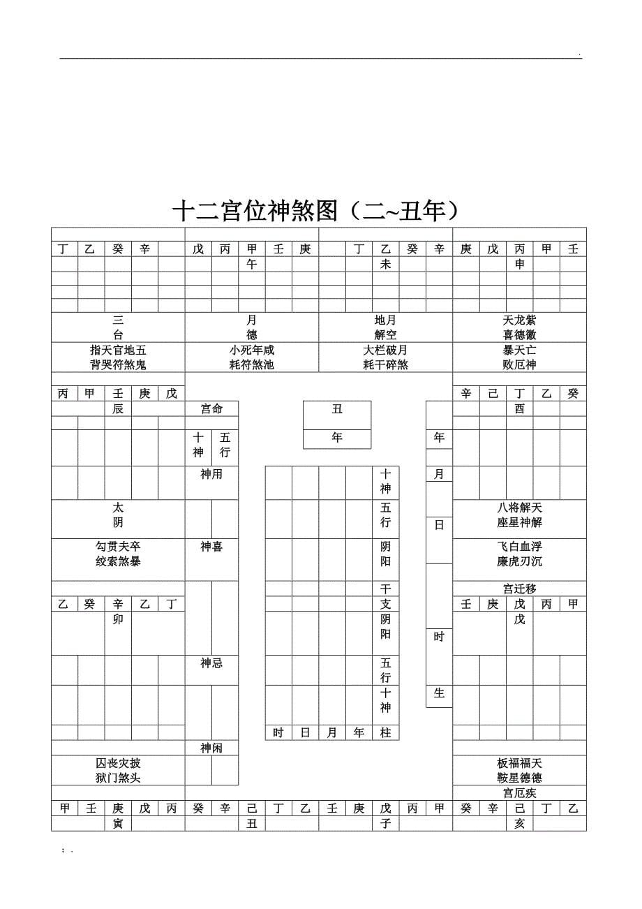 十二宫位神煞图_第5页