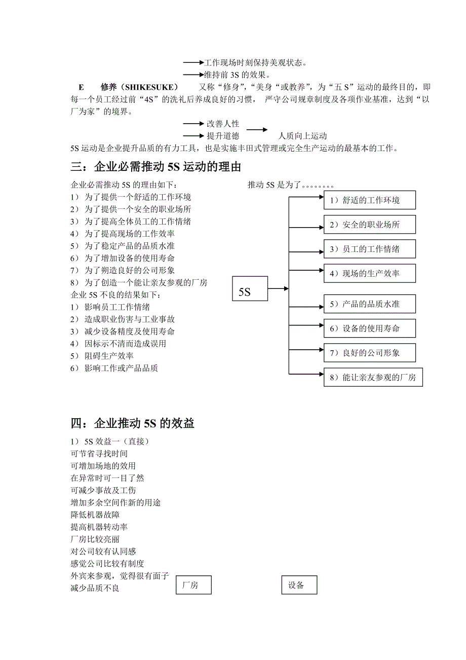 企业5S活动实战技巧_第3页