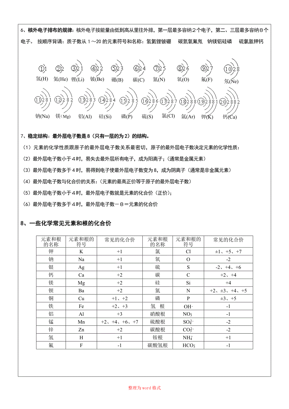 化学反应类型与规律总结Word版_第2页