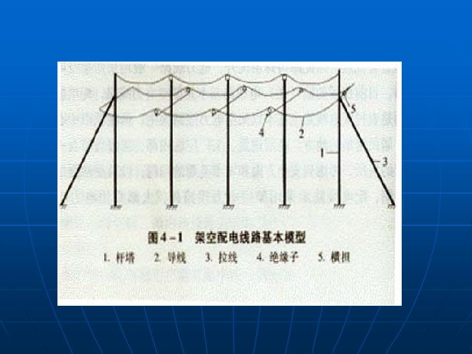 《高压线路》PPT课件_第4页