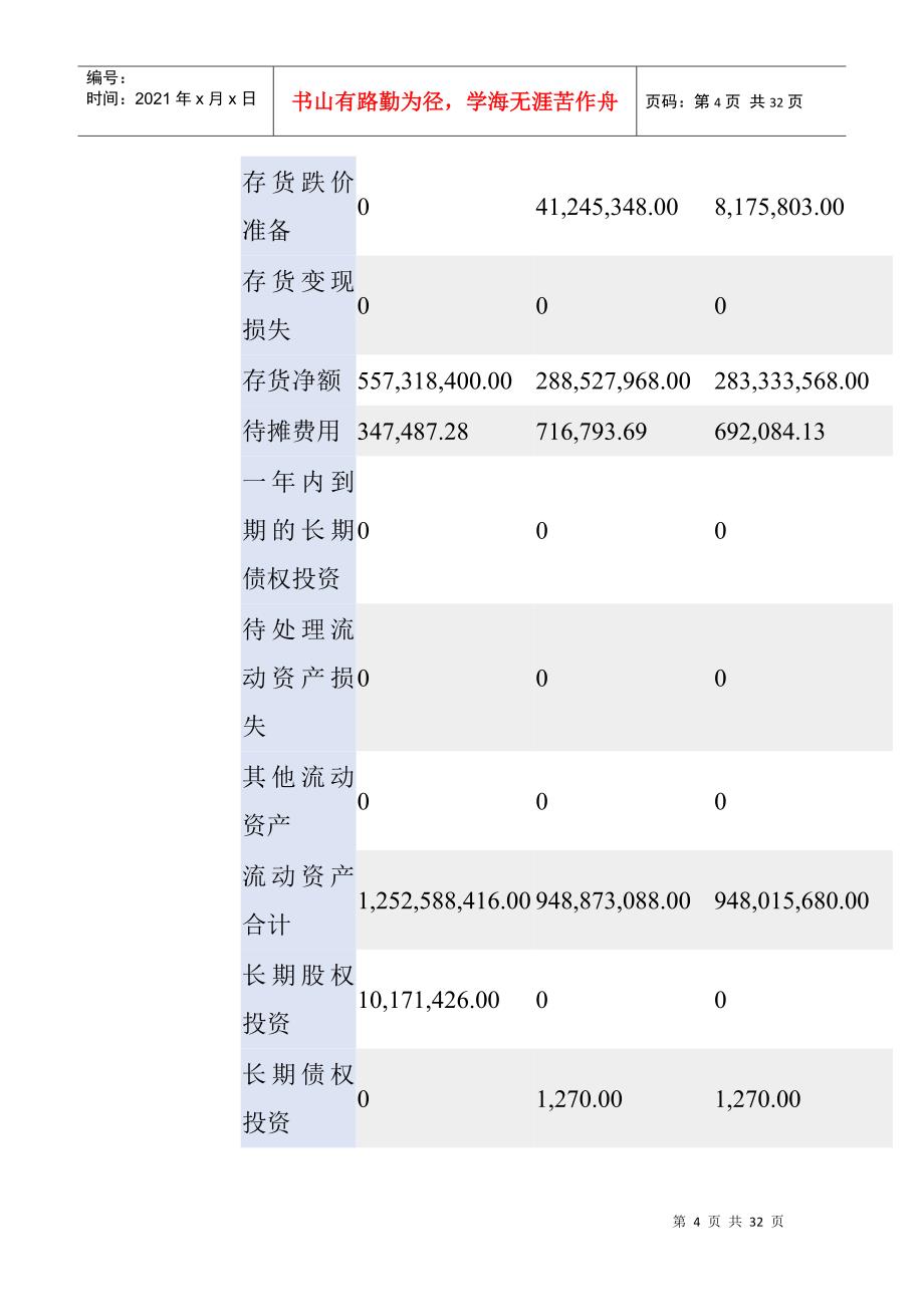 宇通客车的财务分析报告(doc 32页)_第4页