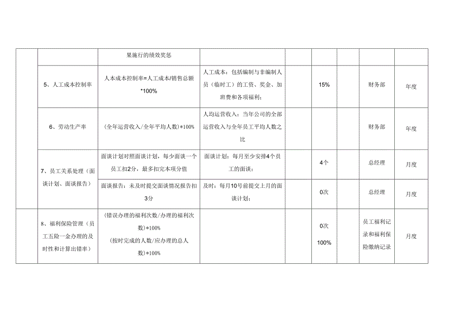 某公司人力资源部KPI考核指标_第2页