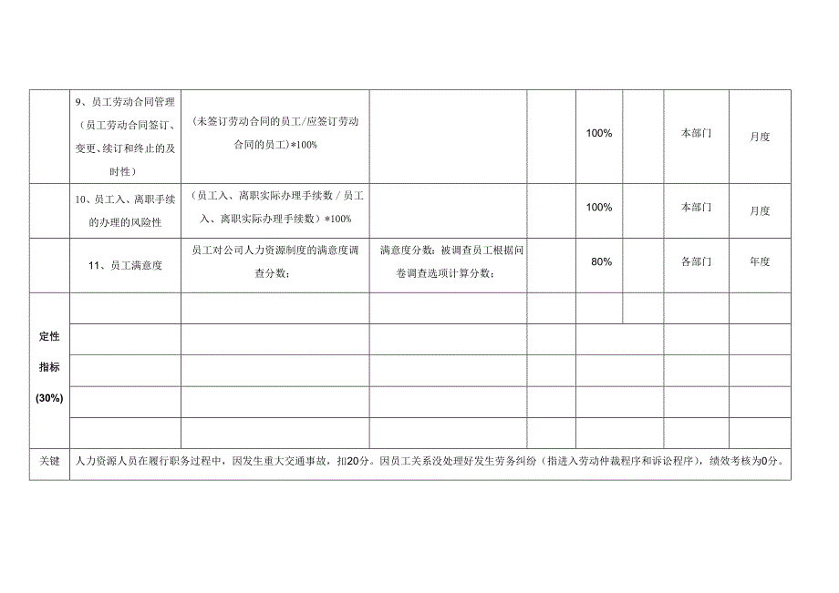 某公司人力资源部KPI考核指标_第3页