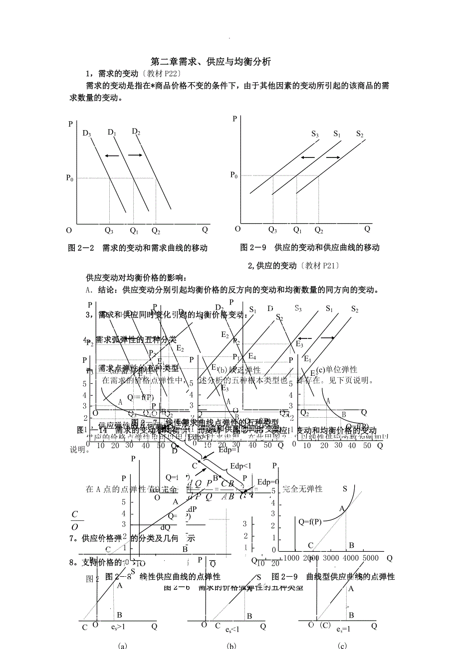 微观经济学图示分析汇总_第1页