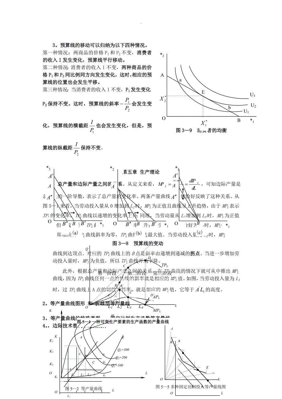 微观经济学图示分析汇总_第3页