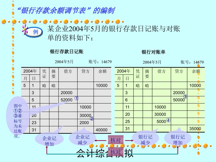 实训四银行存款余额调节表的编制_第4页