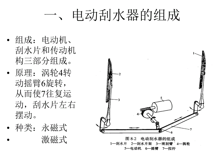 汽车辅助电器电动刮水器及洗涤器课件_第4页