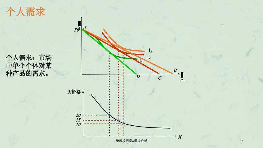 管理经济学4需求分析课件_第4页