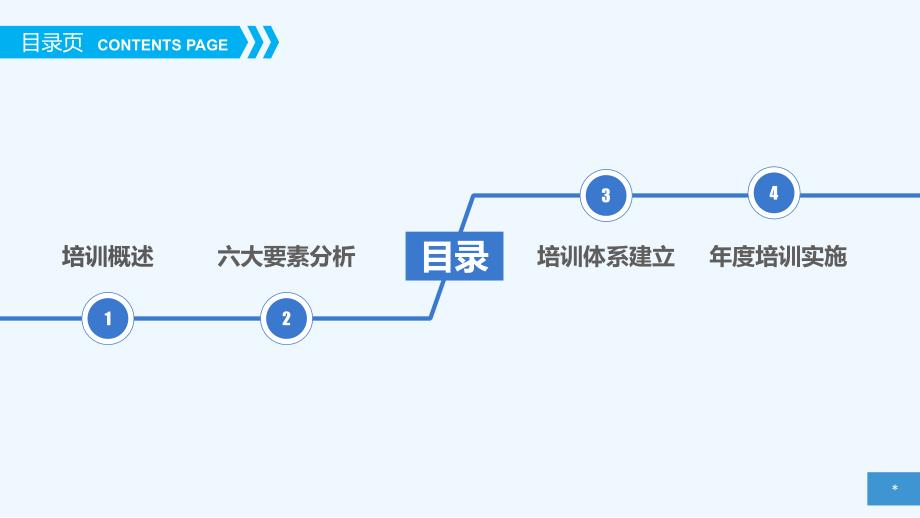 人力资源内训之七——员工培训实务 (2)_第2页