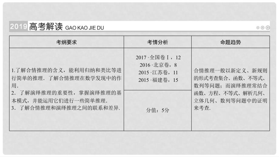 高考数学一轮复习 第六章 不等式、推理与证明 第36讲 合情推理与演绎推理课件_第2页