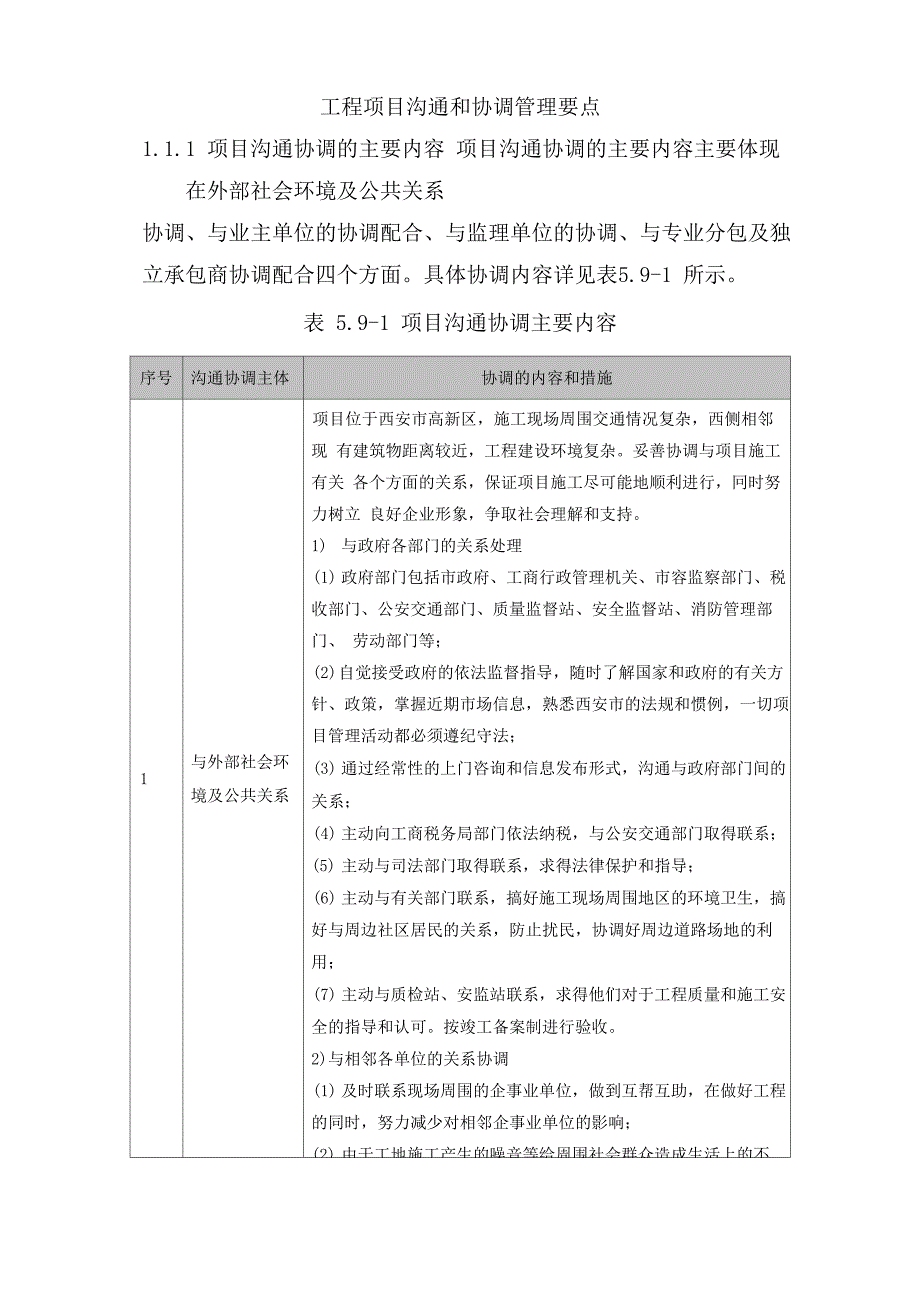 工程项目沟通和协调管理要点10_第1页