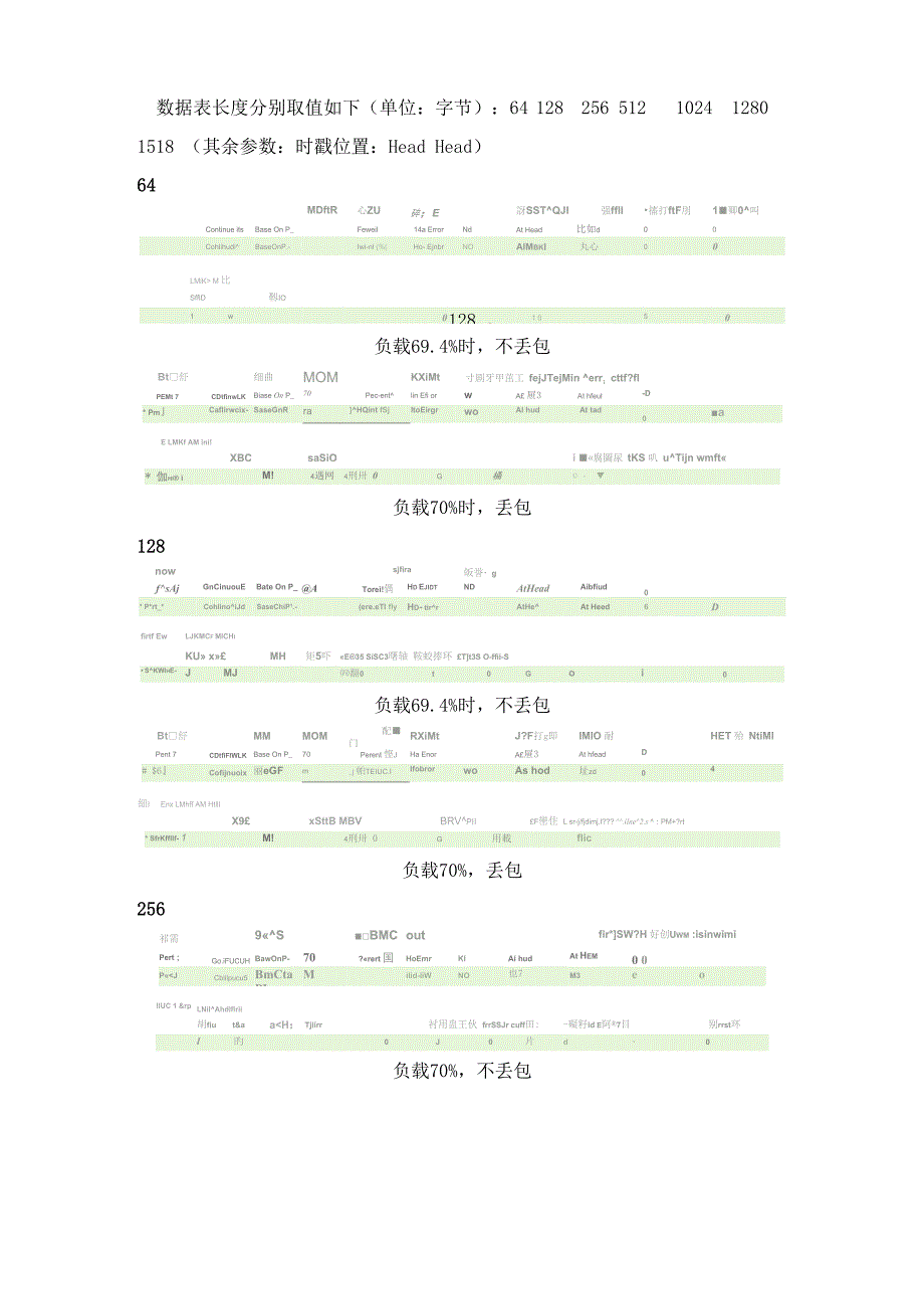 吞吐量实验报告_第3页