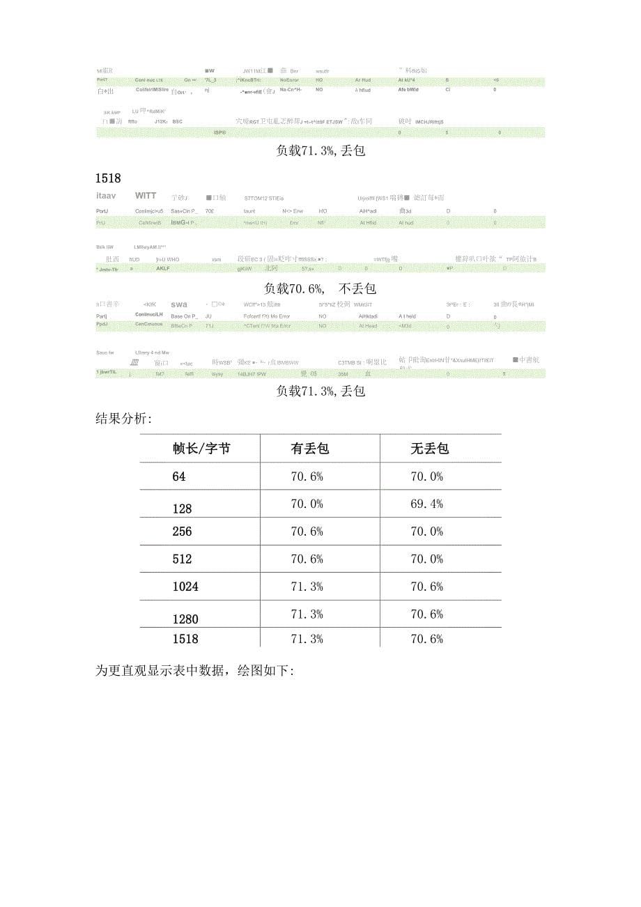 吞吐量实验报告_第5页