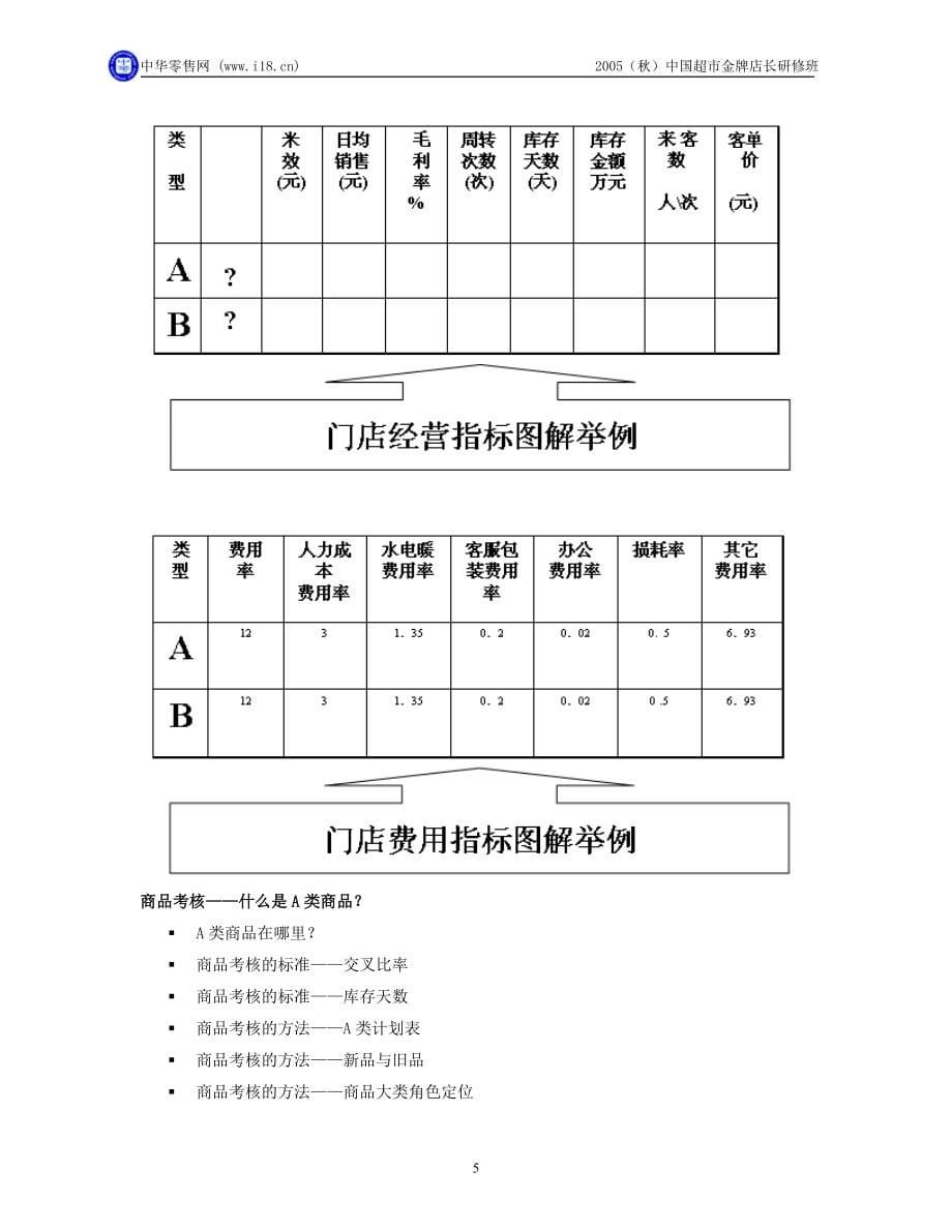 某零售业目标管理与绩效考核_第5页