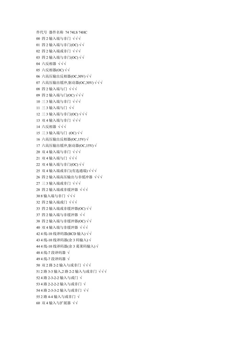 (精品)74系列数字电路大全_第1页