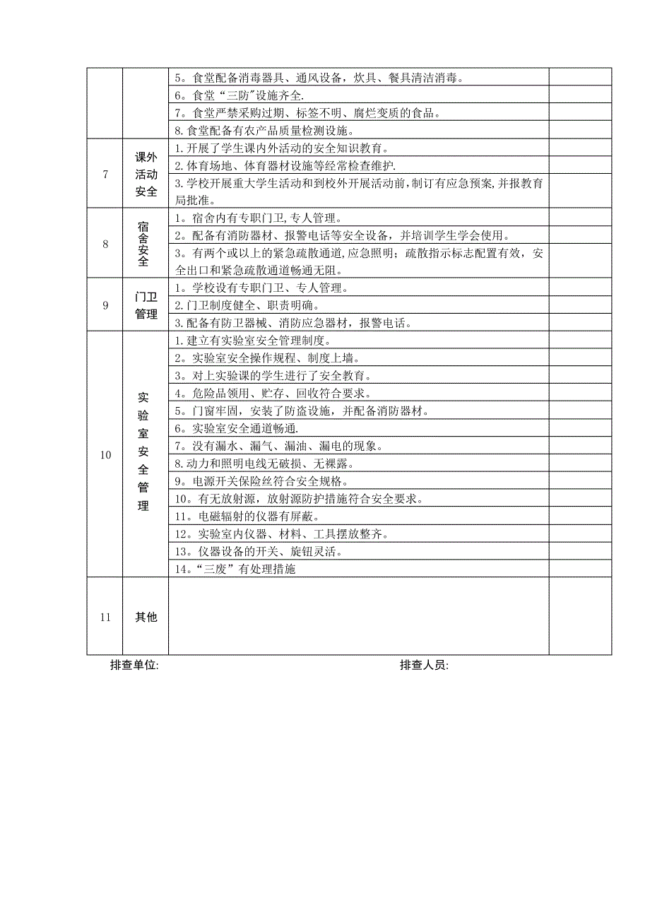 学校(幼儿园)安全隐患排查表_第2页