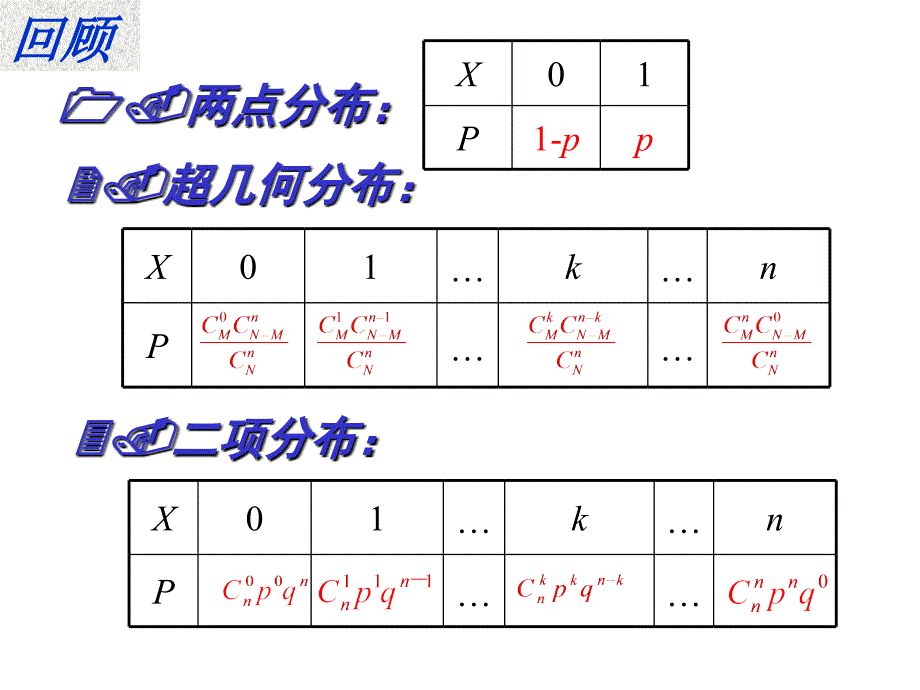 正态分布ppt课件1_第3页