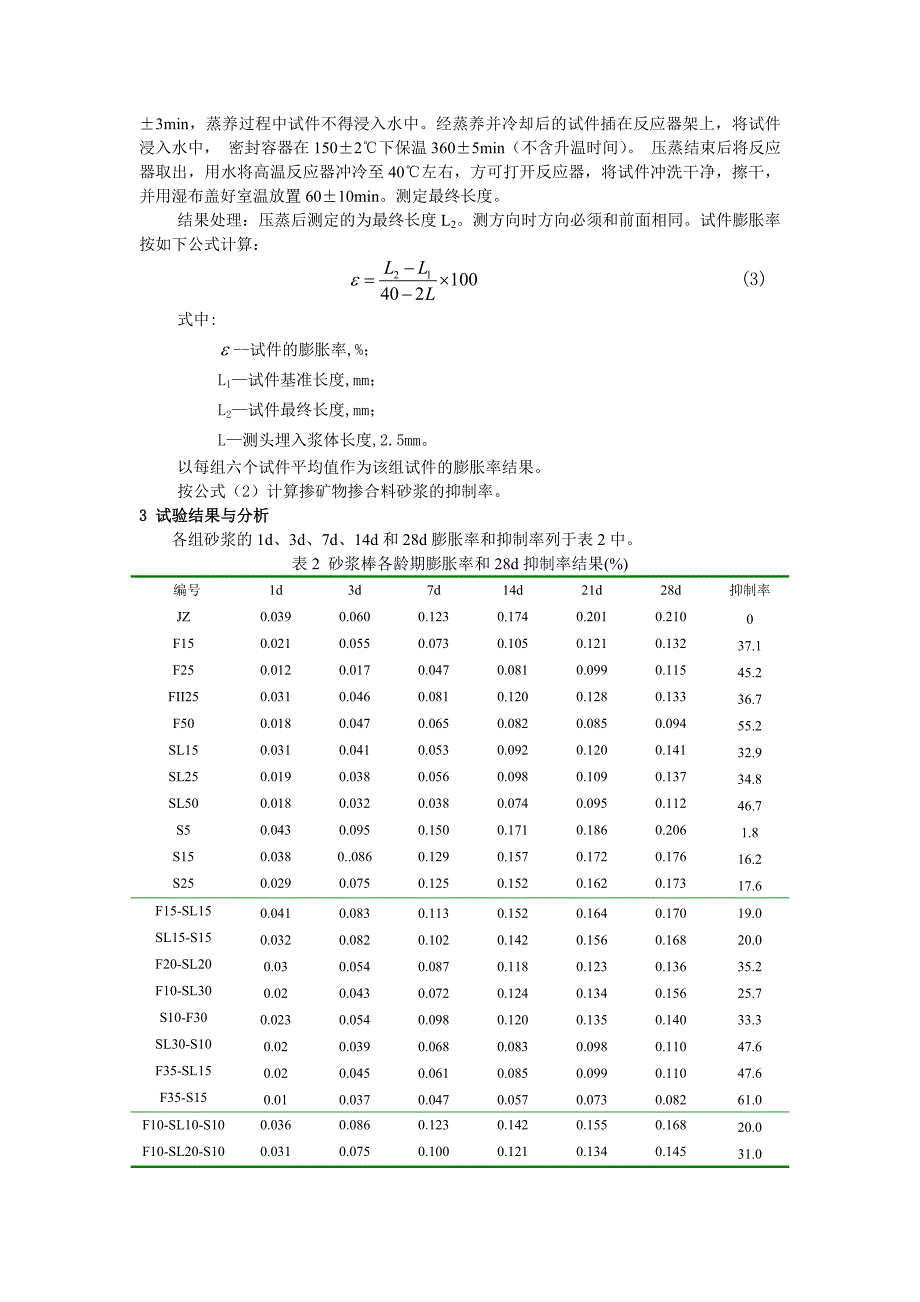 工程质量多元化矿物掺合料对混凝土碱硅酸反应抑制效果研究_第4页