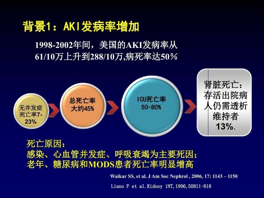 急性肾损伤治疗时机和方法_第5页