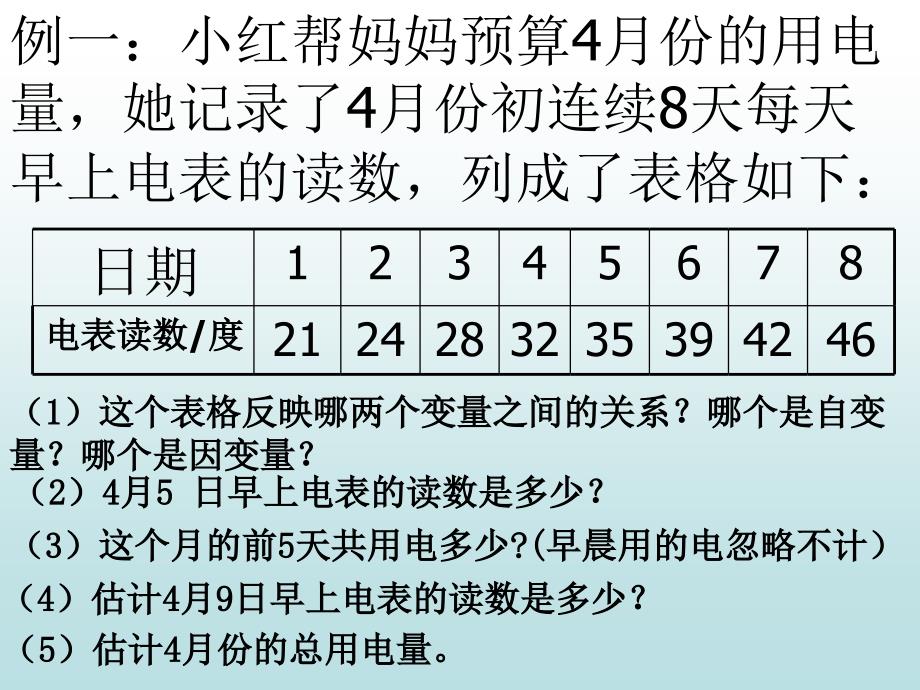 变量之间的关系PPT课件_第4页