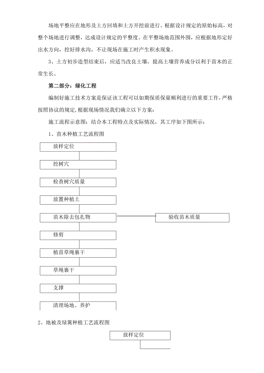 园林景观施工组织设计.doc_第4页