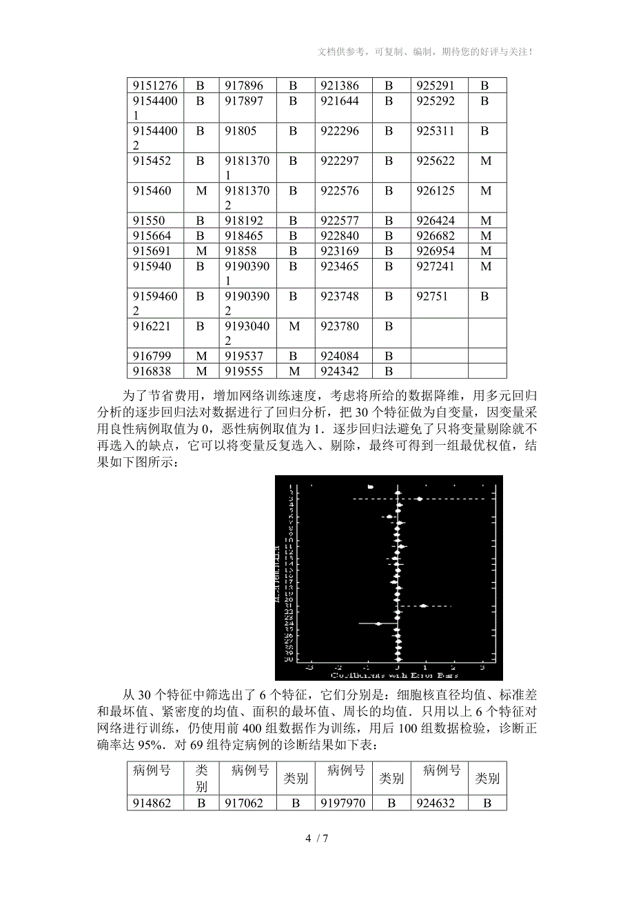 数学建模乳腺癌问题模型_第4页