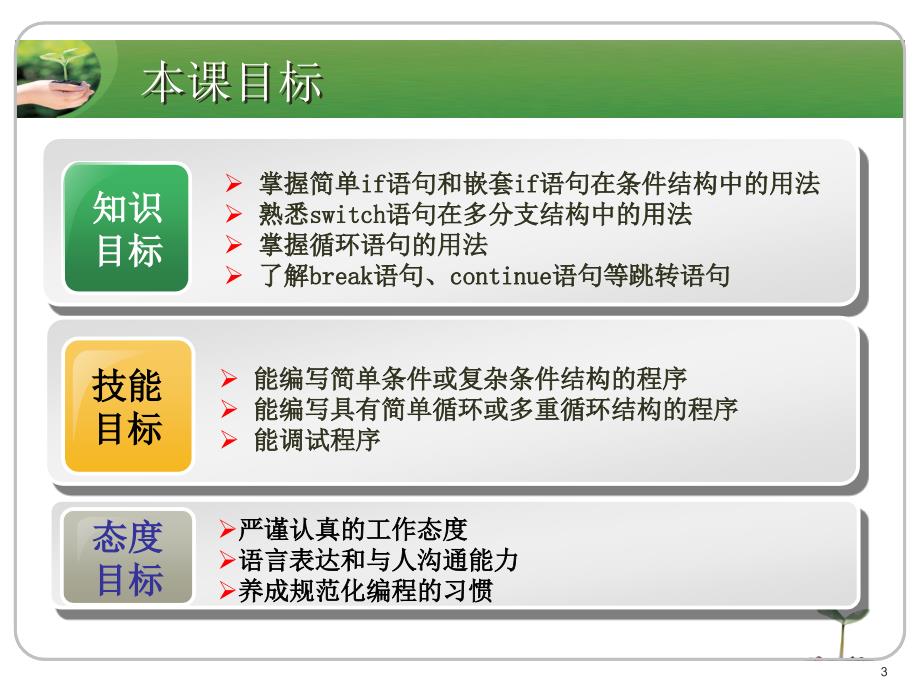 Java程序流程结构.ppt_第3页