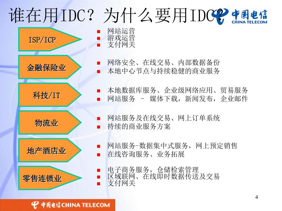 IDC本地企业应用推广案例分析_第4页