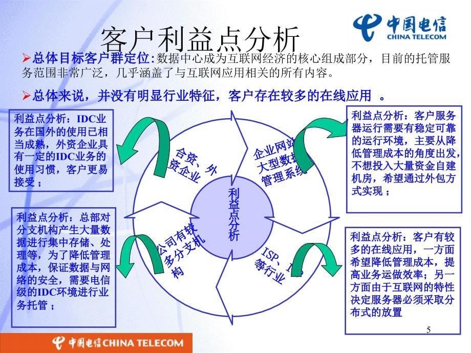 IDC本地企业应用推广案例分析_第5页